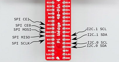 Raspberry Pi SPI and I2C Tutorial