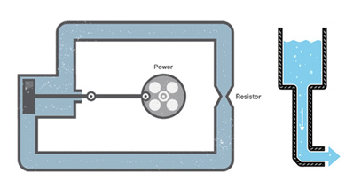 Alternating Current (AC) vs. Direct Current (DC)