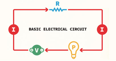 Voltage, Current, Resistance, and Ohm's Law