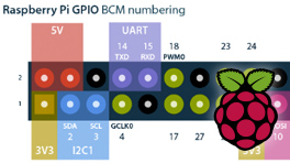 Using the GPIO Pins with Scratch on Raspberry Pi